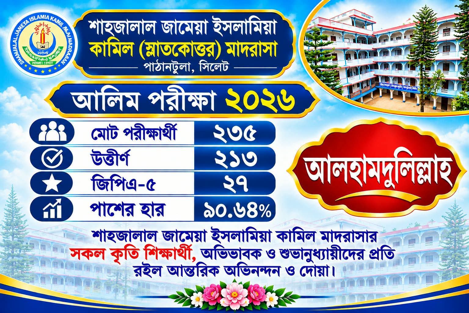 আলিম পরীক্ষায় শাহজালাল জামেয়া ইসলামিয়া কামিল মাদরাসার সাফল্য, জিপিএ-৫ পেয়েছে ২৭ জন